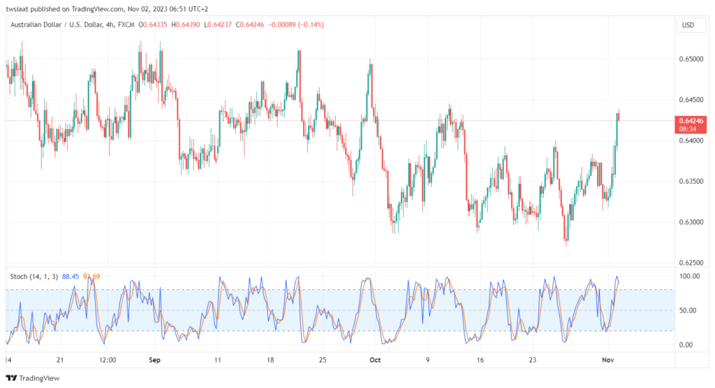 AUDUSD_2023-11-02_06-51-27-min