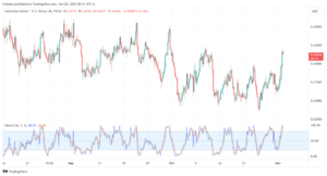 AUDUSD_2023-11-02_06-51-27-min