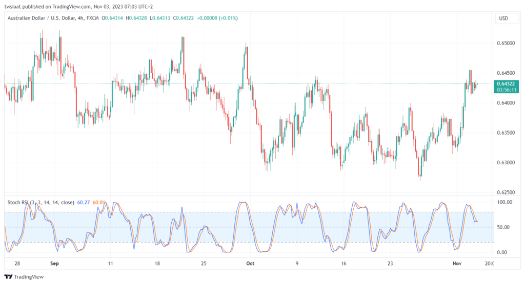 AUDUSD_2023-11-03_07-03-50-min