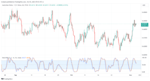 AUDUSD_2023-11-03_07-03-50-min