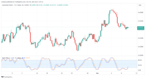 تحليل الدولار الأسترالي AUD/USD - 09/11/2023