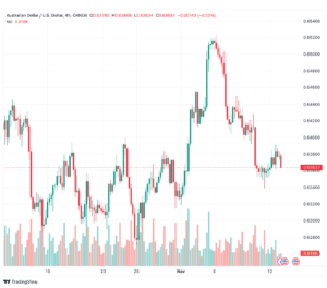 تحليل الدولار الأسترالي AUD/USD - 14/11/2023