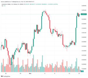 تحليل الدولار الأسترالي AUD/USD - 15/11/2023