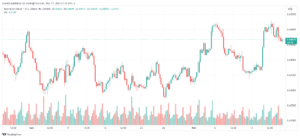 تحليل الدولار الأسترالي AUD/USD - 17/11/2023