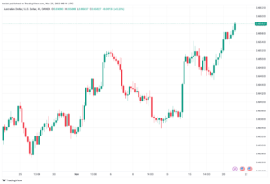 تحليل الدولار الأسترالي AUD/USD - 21/11/2023