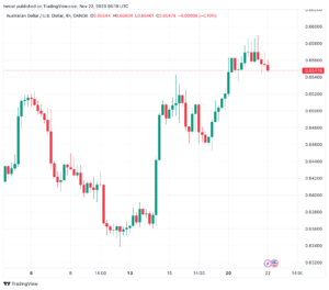 تحليل الدولار الأسترالي AUD/USD - 22/11/2023