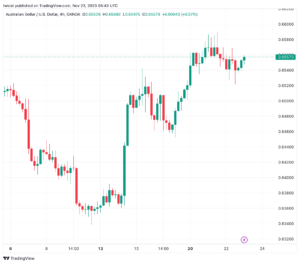 تحليل الدولار الأسترالي AUD/USD - 23/11/2023