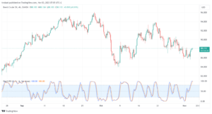 BCOUSD_2023-11-03_07-05-34-min