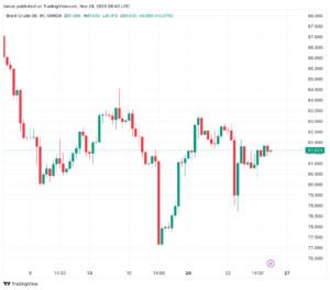 تحليل خام برنت 24/11/2023 BRENT OIL