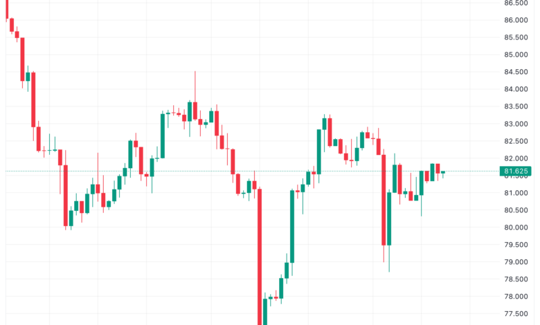 تحليل خام برنت 24/11/2023 BRENT OIL