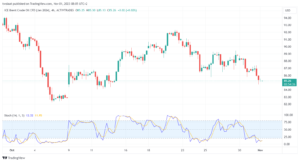 تحليل خام برنت 1/11/2023 BRENT OIL