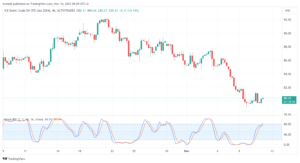 تحليل خام برنت 10/11/2023 BRENT OIL