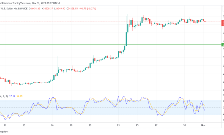تحليل البتكوين دولار BTCUSD - 1/11/2023