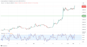 BTCUSD_2023-11-02_06-50-31-min