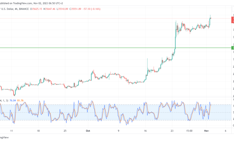 BTCUSD_2023-11-02_06-50-31-min
