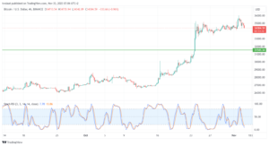 BTCUSD_2023-11-03_07-06-18-min