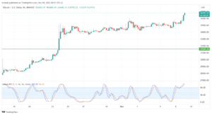 تحليل البتكوين دولار BTCUSD - 09/11/2023