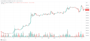 تحليل البتكوين دولار BTCUSD - 17/11/2023