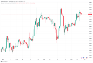 تحليل البتكوين دولار BTCUSD - 21/11/2023