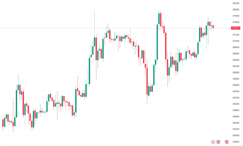 تحليل البتكوين دولار BTCUSD - 21/11/2023