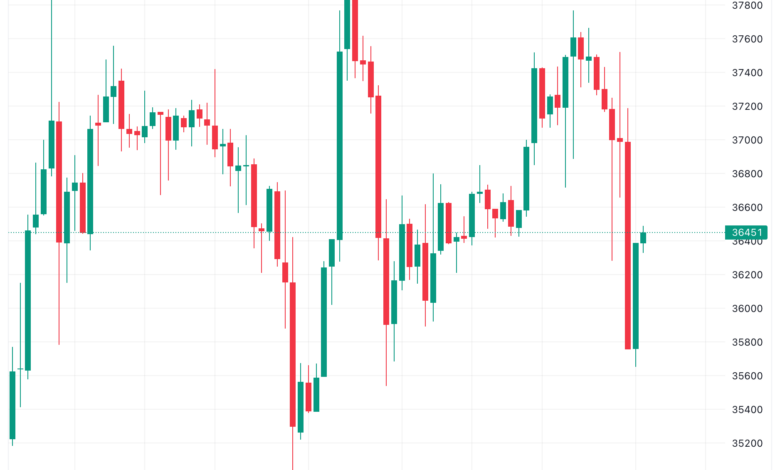 تحليل البتكوين دولار BTCUSD - 22/11/2023