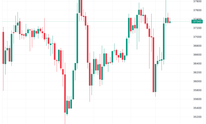 تحليل البتكوين دولار BTCUSD - 23/11/2023