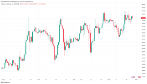 تحليل البتكوين دولار BTCUSD - 30/11/2023