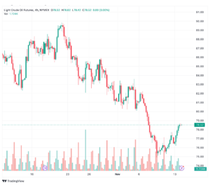 تحليل النفط CRUDE OIL - 14/11/2023