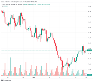 تحليل النفط CRUDE OIL - 15/11/2023