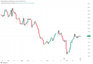 تحليل النفط CRUDE OIL - 22/11/2023