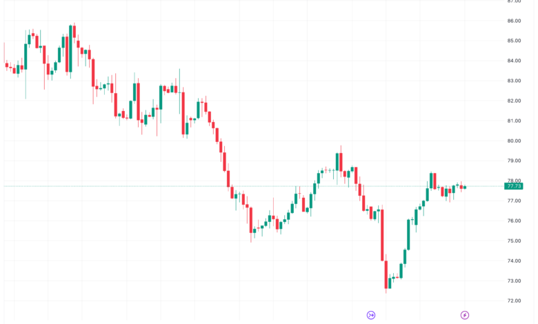 تحليل النفط CRUDE OIL - 22/11/2023