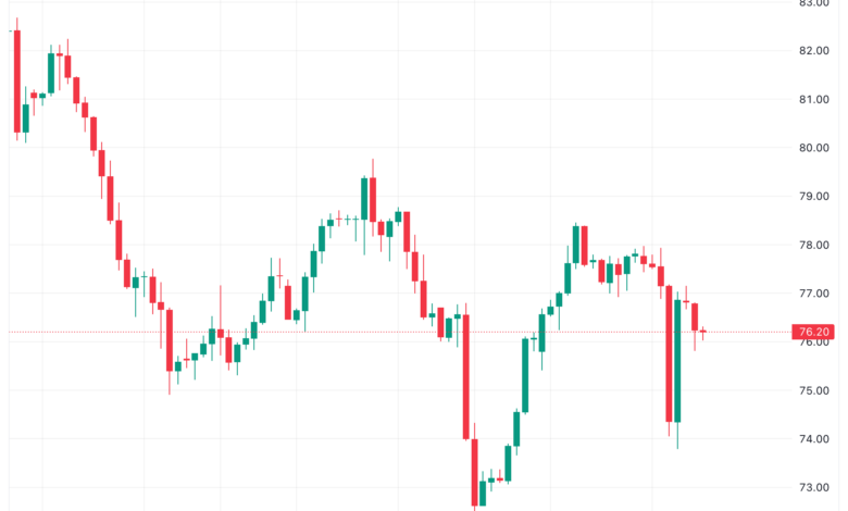 تحليل النفط CRUDE OIL - 23/11/2023