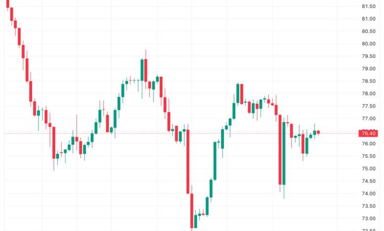 تحليل النفط CRUDE OIL - 24/11/2023