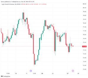 تحليل النفط CRUDE OIL - 28/11/2023