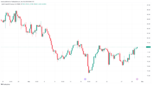 تحليل النفط CRUDE OIL - 30/11/2023