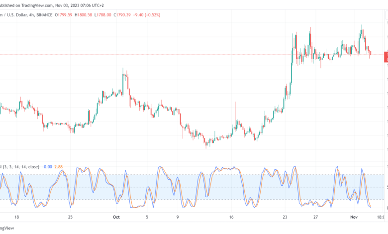 ETHUSD_2023-11-03_07-06-01-min