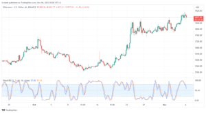 تحليل الاثيريوم 6/11/2023 (ETHEREUM ETH)