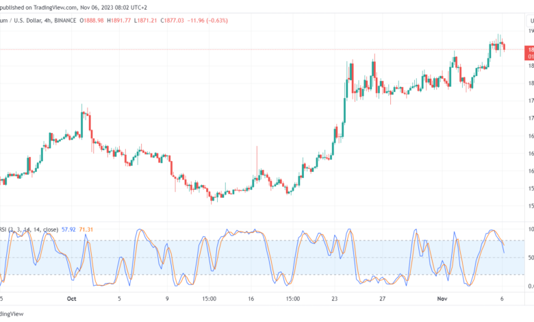 تحليل الاثيريوم 6/11/2023 (ETHEREUM ETH)