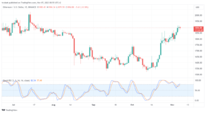 تحليل الاثيريوم 7/11/2023 (ETHEREUM ETH)