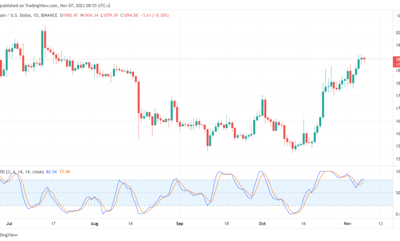 تحليل الاثيريوم 7/11/2023 (ETHEREUM ETH)