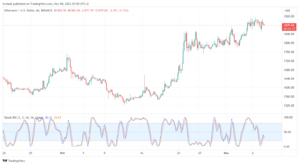 تحليل الاثيريوم 8/11/2023 (ETHEREUM ETH)
