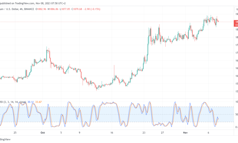 تحليل الاثيريوم 8/11/2023 (ETHEREUM ETH)