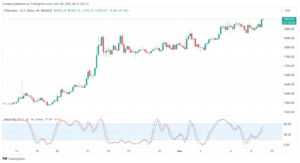 تحليل الاثيريوم 9/11/2023 (ETHEREUM ETH)