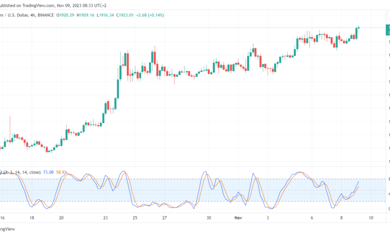 تحليل الاثيريوم 9/11/2023 (ETHEREUM ETH)