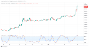 تحليل الاثيريوم 10/11/2023 (ETHEREUM ETH)