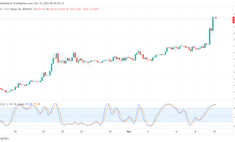 تحليل الاثيريوم 10/11/2023 (ETHEREUM ETH)