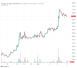 تحليل الاثيريوم 13/11/2023 (ETHEREUM ETH)