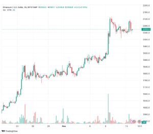 تحليل الاثيريوم 14/11/2023 (ETHEREUM ETH)