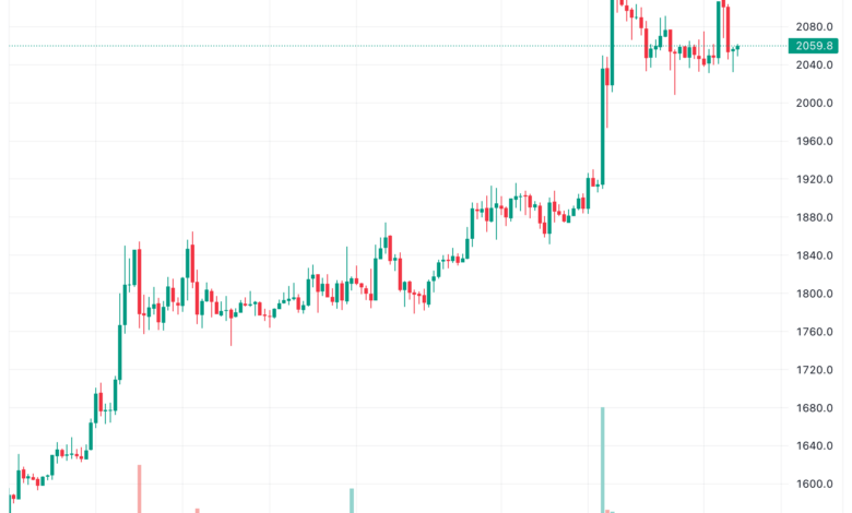 تحليل الاثيريوم 14/11/2023 (ETHEREUM ETH)