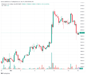 تحليل الاثيريوم 15/11/2023 (ETHEREUM ETH)